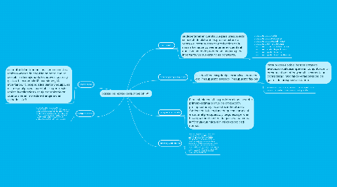 Mind Map: costos indirectos de fabricacion