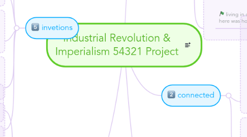 Mind Map: Industrial Revolution & Imperialism 54321 Project