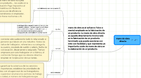 Mind Map: mano de obra directa