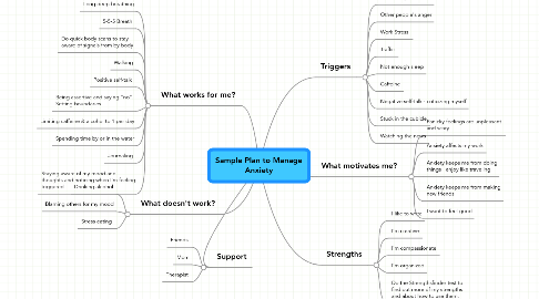 Mind Map: Sample Plan to Manage Anxiety