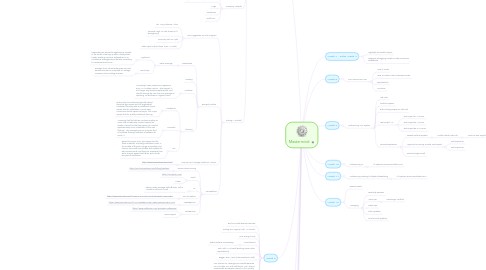 Mind Map: Mastermind