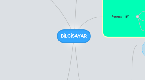 Mind Map: BİLGİSAYAR