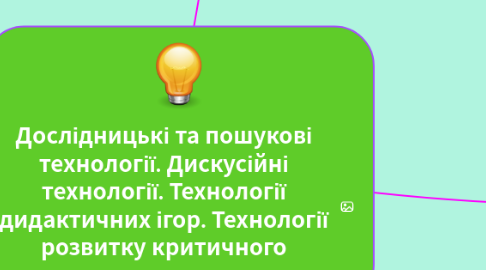 Mind Map: Дослідницькі та пошукові технології. Дискусійні технології. Технології дидактичних ігор. Технології розвитку критичного мислення.