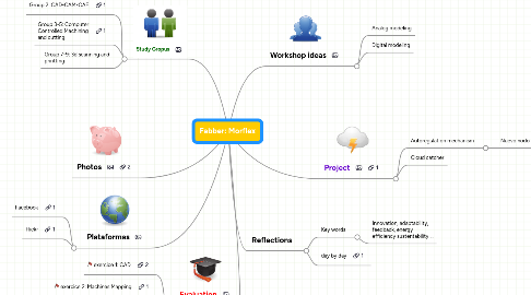 Mind Map: Fabber: Morflex