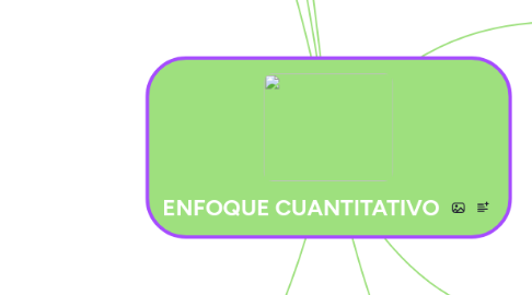 Mind Map: ENFOQUE CUANTITATIVO