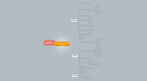 Library Resources/Online Learning | MindMeister Mind map
