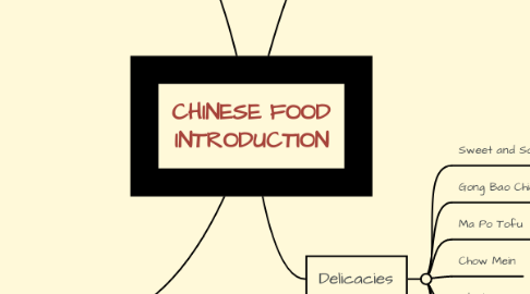 Mind Map: CHINESE FOOD INTRODUCTION