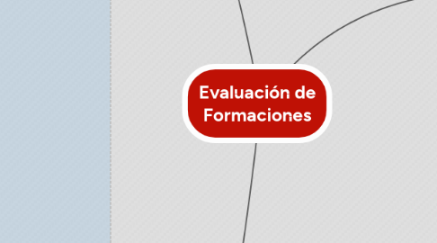 Mind Map: Evaluación de Formaciones