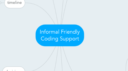 Mind Map: Informal Friendly Coding Support