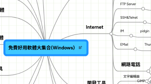 Mind Map: 免費好用軟體大集合(Windows)