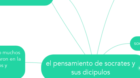 Mind Map: el pensamiento de socrates y sus dicipulos