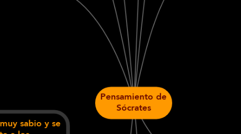 Mind Map: Pensamiento de Sócrates