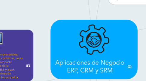 Mind Map: Aplicaciones de Negocio ERP, CRM y SRM