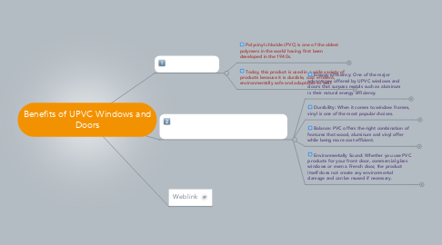 Mind Map: Benefits of UPVC Windows and Doors
