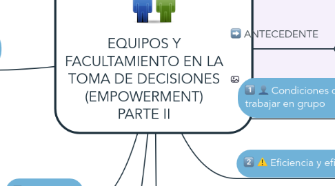 Mind Map: EQUIPOS Y FACULTAMIENTO EN LA TOMA DE DECISIONES (EMPOWERMENT) PARTE II