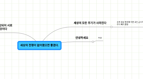 Mind Map: 세상의 전쟁이 없어졌으면 좋겠다.