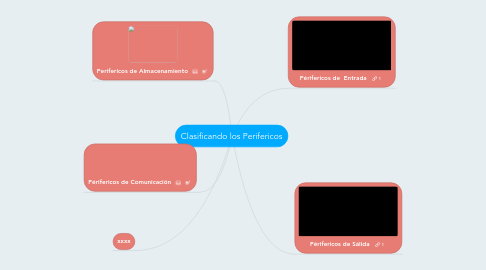 Mind Map: Clasificando los Perifericos