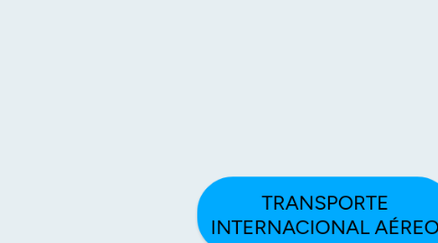 Mind Map: TRANSPORTE INTERNACIONAL AÉREO