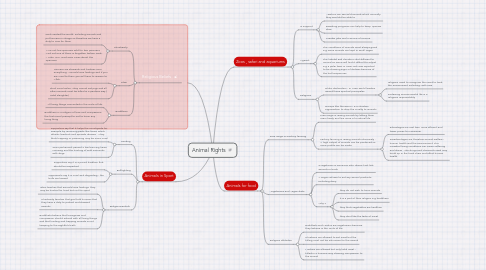 Mind Map: Animal Rights