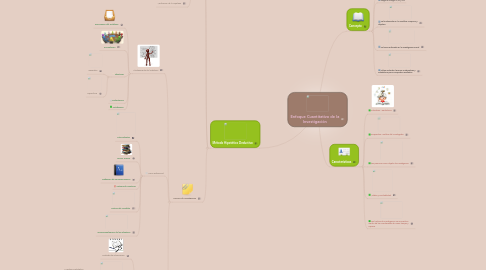 Mind Map: Enfoque Cuantitativo de la Investigación