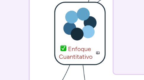 Mind Map: Enfoque Cuantitativo