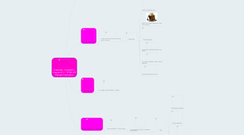 Mind Map: Integrante: Johnylesb J. Vasquez R. C.I. 19.106.475 Enfoque Cuantitativo