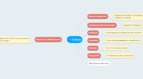 Mind Map: Cultura