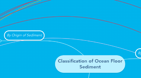 Mind Map: Classification of Ocean Floor Sediment
