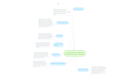 Mind Map: Las Maravillas de la Vida o las Maravillas del Mundo Moderno