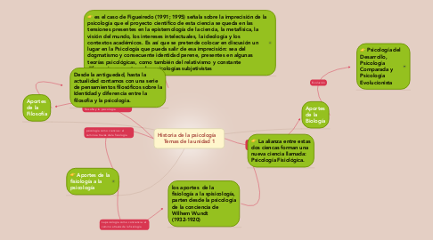 Mind Map: Historia de la psicología    Temas de la unidad 1