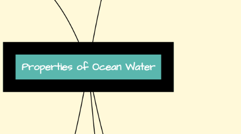 Mind Map: Properties of Ocean Water