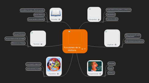 Mind Map: Funciones de la Historia