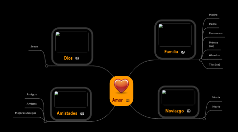 Mind Map: Amor