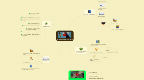 Mind Map: ENFOQUE CUANTITATIVO