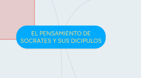 Mind Map: EL PENSAMIENTO DE SOCRATES Y SUS DICIPULOS