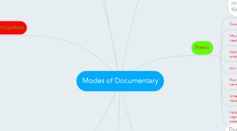 Mind Map: Modes of Documentary