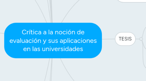 Mind Map: Crítica a la noción de evaluación y sus aplicaciones en las universidades