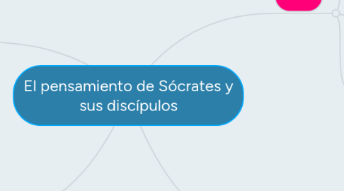 Mind Map: El pensamiento de Sócrates y sus discípulos