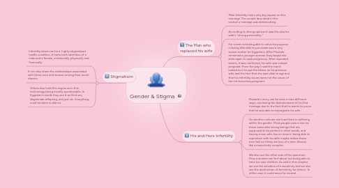 Mind Map: Gender & Stigma