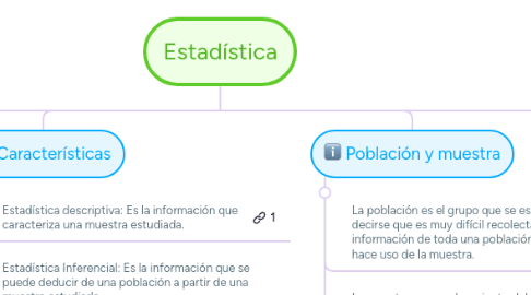 Mind Map: Estadística