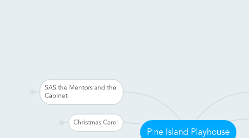 Mind Map: Pine Island Playhouse
