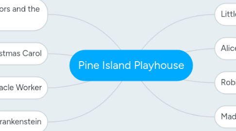 Mind Map: Pine Island Playhouse