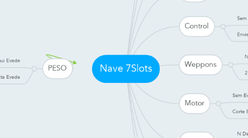 Mind Map: Nave 7Slots