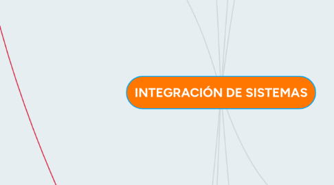 Mind Map: INTEGRACIÓN DE SISTEMAS