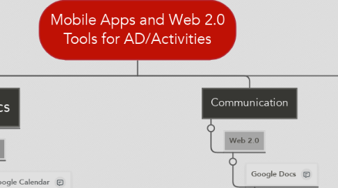 Mind Map: Mobile Apps and Web 2.0 Tools for AD/Activities