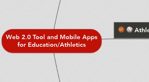 Mind Map: Web 2.0 Tool and Mobile Apps for Education/Athletics