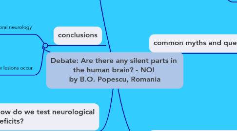 Mind Map: Debate: Are there any silent parts in the human brain? - NO! by B.O. Popescu, Romania