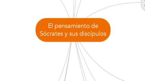 Mind Map: El pensamiento de Sócrates y sus discípulos