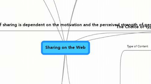 Mind Map: Sharing on the Web