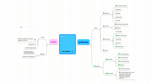 Mind Map: что нужно